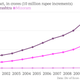 Image for article titled Narendra Modi’s track record in Gujarat is not the runaway success he claims
